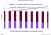 AVCC Chart: GERD-2002 - 2011
